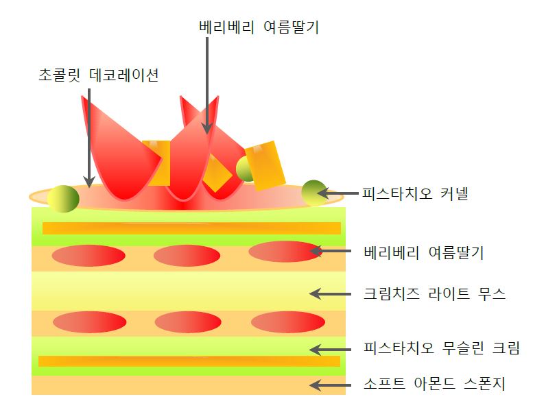 제품이미지